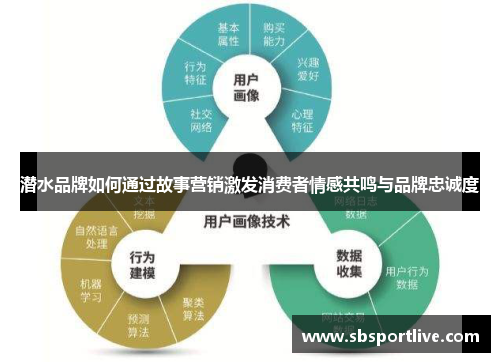 潜水品牌如何通过故事营销激发消费者情感共鸣与品牌忠诚度