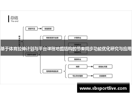 基于体育拉伸计划与平台课程地图结构的节奏同步功能优化研究与应用