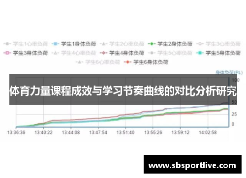 体育力量课程成效与学习节奏曲线的对比分析研究