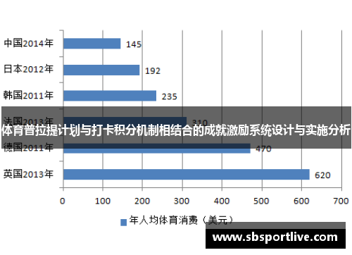体育普拉提计划与打卡积分机制相结合的成就激励系统设计与实施分析