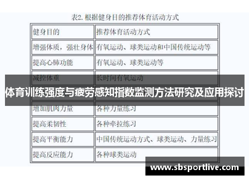 体育训练强度与疲劳感知指数监测方法研究及应用探讨