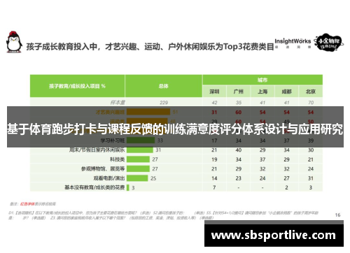 基于体育跑步打卡与课程反馈的训练满意度评分体系设计与应用研究