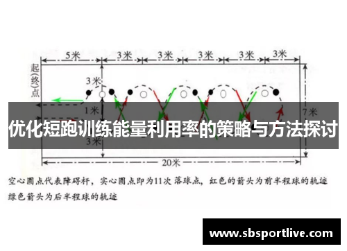 优化短跑训练能量利用率的策略与方法探讨