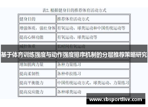 基于体育训练强度与动作强度排序机制的分层推荐策略研究