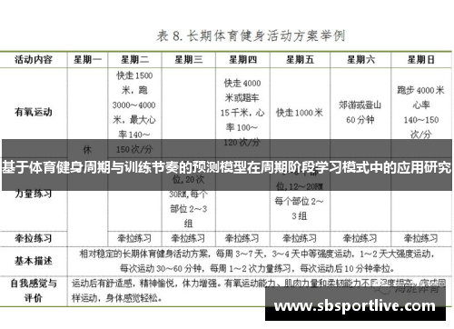 基于体育健身周期与训练节奏的预测模型在周期阶段学习模式中的应用研究
