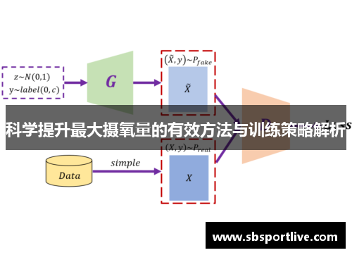 科学提升最大摄氧量的有效方法与训练策略解析