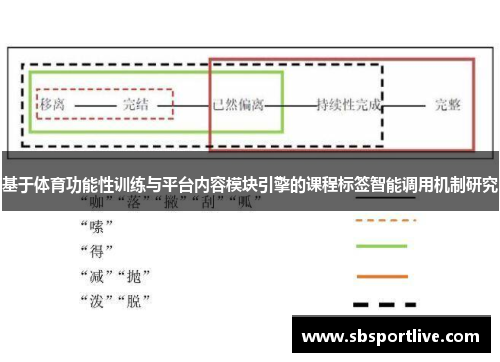 基于体育功能性训练与平台内容模块引擎的课程标签智能调用机制研究