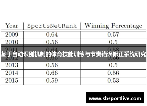 基于自动识别机制的体育技能训练与节奏错误修正系统研究